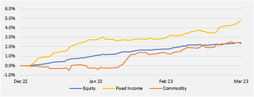 Net new assets as a percentage of 2023 starting AUM